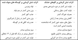 خنک کردن گاو خشک در فصل تنش گرمایی سودآور است