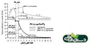 بیماری آنتروتوکسمی در پرورش گوسفند و بز 3 dastchinco.ir