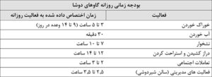 پرورش گاو شیری و شناخت نیازهای گاو شیری