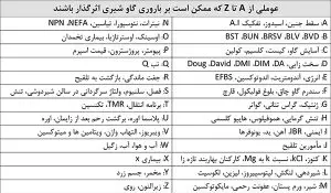 باروری گاو شیری