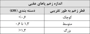 زخم سم گاو