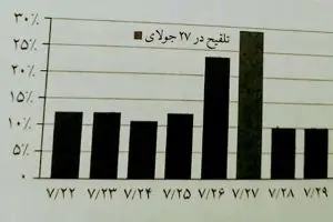 زخم سم گاو