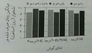 زخم سم گاو