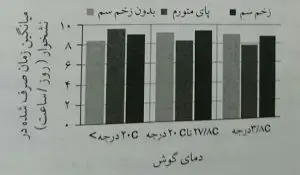 زخم سم گاو