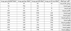 کنجاله آفتابگردان و نقش آن در تغذیه نشخوارکنندگان