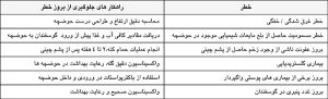 مدیریت حمام کنه در پرورش گوسفند