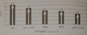 تنظیم جیره گاو پیش از زایش از نظر کلسیم و انرژی