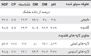 مدیریت علوفه سیلو شده دغدغه هر کارشناس تغذیه دامداری