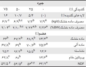 مدیریت علوفه سیلو شده دغدغه هر کارشناس تغذیه دامداری