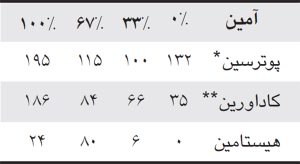 مدیریت علوفه سیلو شده دغدغه هر کارشناس تغذیه دامداری