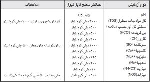 آب مصرفی گاو شیری چه ویژگی هایی باید داشته باشد؟