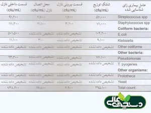 منابع اصلی تجمع باکتری ها، ابزارهای توزیع کننده، شلنگ و نازل می باشند (جدول2). در اغلب این بخش ها نشانه هایی از تجمع باکتری ها در طی زمان مشاهده شده است که ناشی از عدم بازرسی و تمیز کردن دستی به طور مداوم می باشد و بعد از تعویض این بخش ها، شمار باکتریایی نمونه های ارسال شده به طور چشمگیری کاهش یافت.