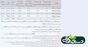 لیزین و متیونین تولید و سلامت گاو را افزایش می دهند