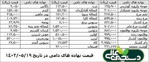 قیمت نهاده های دامی در تاریخ 1402/05/19