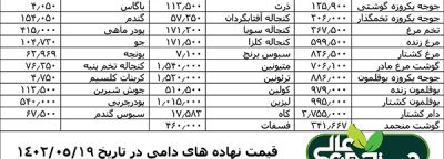 قیمت نهاده های دامی در تاریخ 1402/05/19