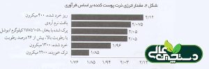 4 جایگزین برای ذرت و سویا در خوراک دام در شرایط جهش قیمت. 