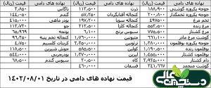 قیمت نهاده های دامی در تاریخ 1402/08/01