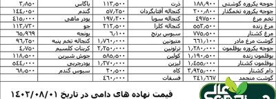 قیمت نهاده های دامی در تاریخ 1402/08/01