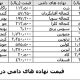 قیمت نهاده های دامی در تاریخ 1402/08/01