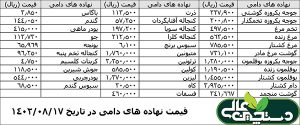 اخبار دام طیور آبزیان آبان 1402