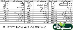 اخبار دام طیور آبزیان آذر 1402