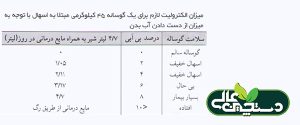 صنعت گاوداری (5) و تجربه های کاربردی مفید