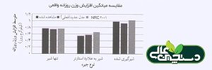 تغذیه گوساله ها و توصیه های جدید