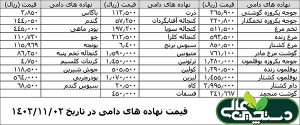 اخبار دام طیور آبزیان بهمن 1402