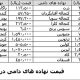 اخبار دام طیور آبزیان بهمن 1402