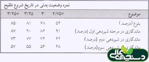 صنعت گاوداری 6