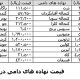 اخبار دام طیور آبزیان فروردین 1403